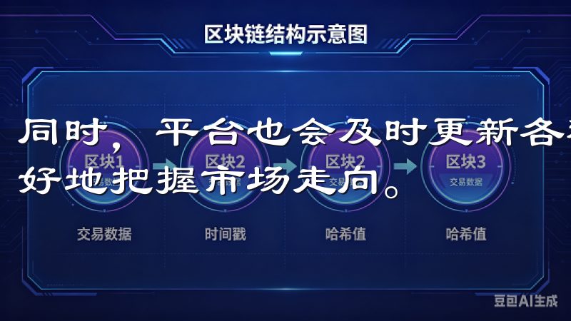 同时，平台也会及时更新各种数字资产的最新动态，让我能够更好地把握市场走向。